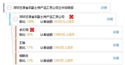 深圳甘肅省農(nóng)副土特產(chǎn)品工貿(mào)公司蘭州經(jīng)銷部